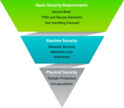 graphic-security-pyramid@2x.png