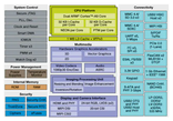 NXP iMX6 Dual Block Diagram.png