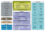 NXP-i.MX6-QuadPlus-Block-Diagram.png