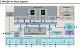 NXP-MPC5676R-Block-Diagram.jpg