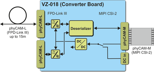Block diagram VZ-018